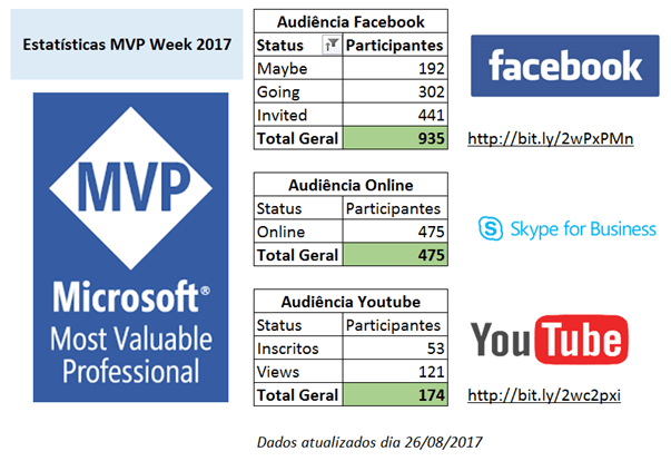 estatisticas mvpweek estatisticas mvpweek